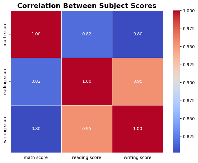 Correlations